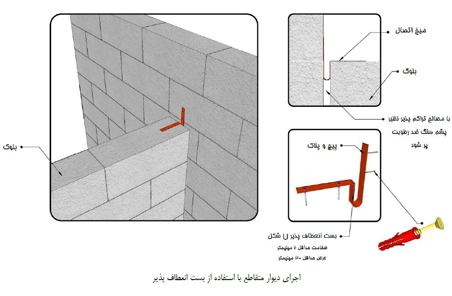 بست رادیکالی