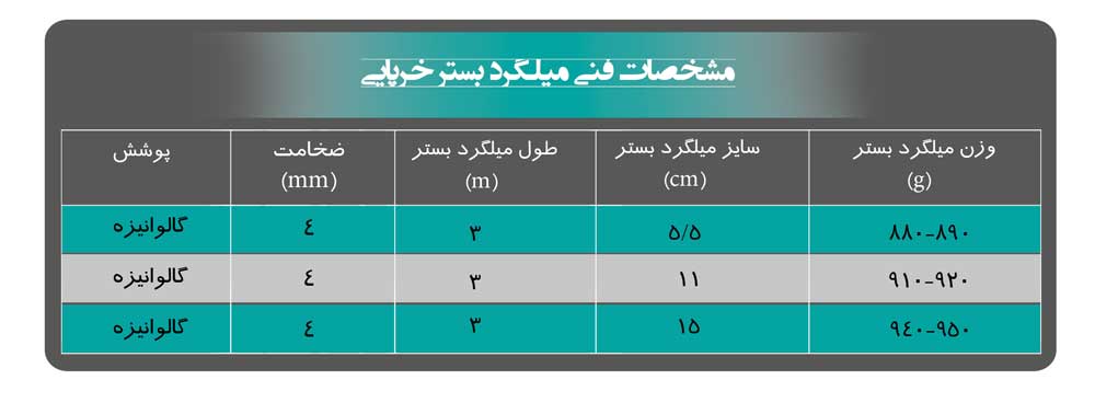 جدول وزنی میلگرد بستر