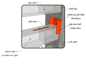 دیتیل اجرای بست تخت