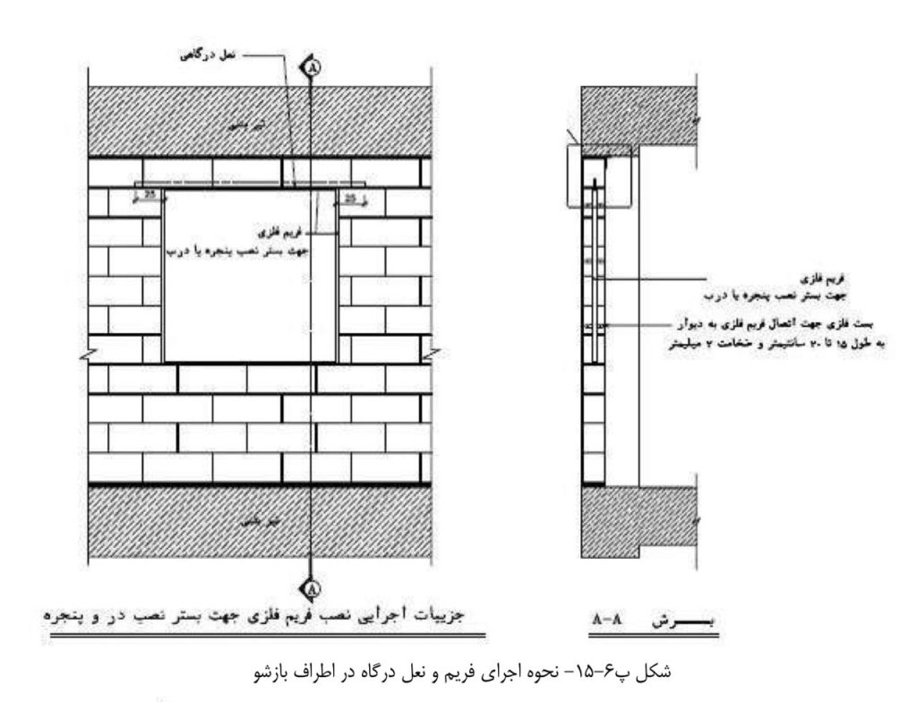 اجرای نعل در گاه