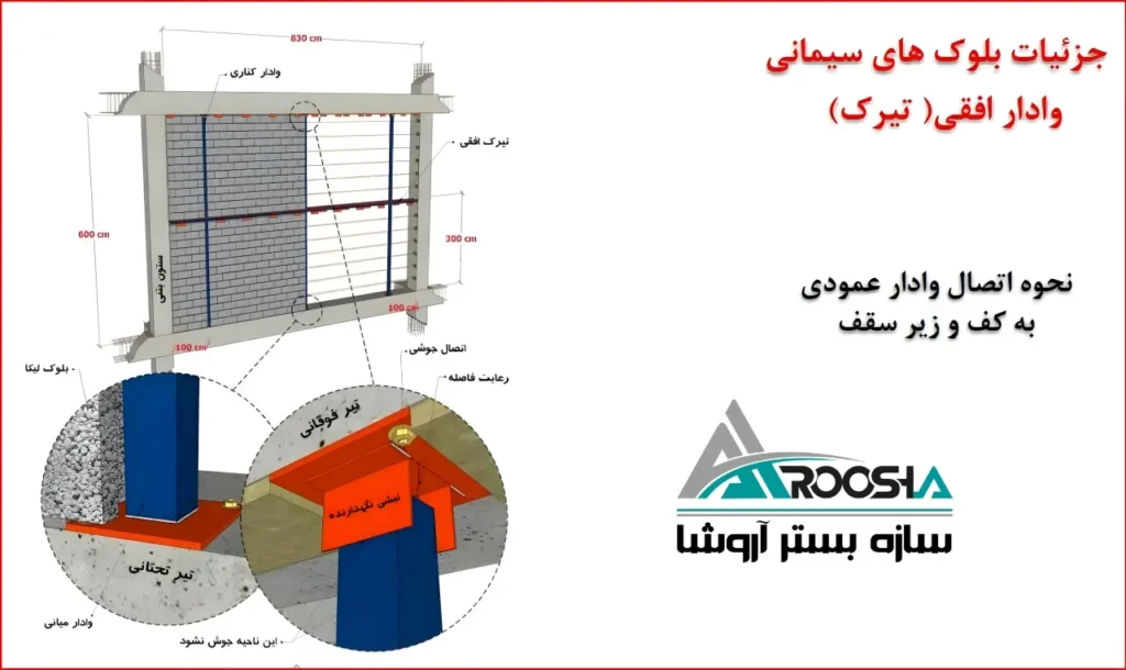 شرایط اتصال به سقف در دیوارهای غیرباربر