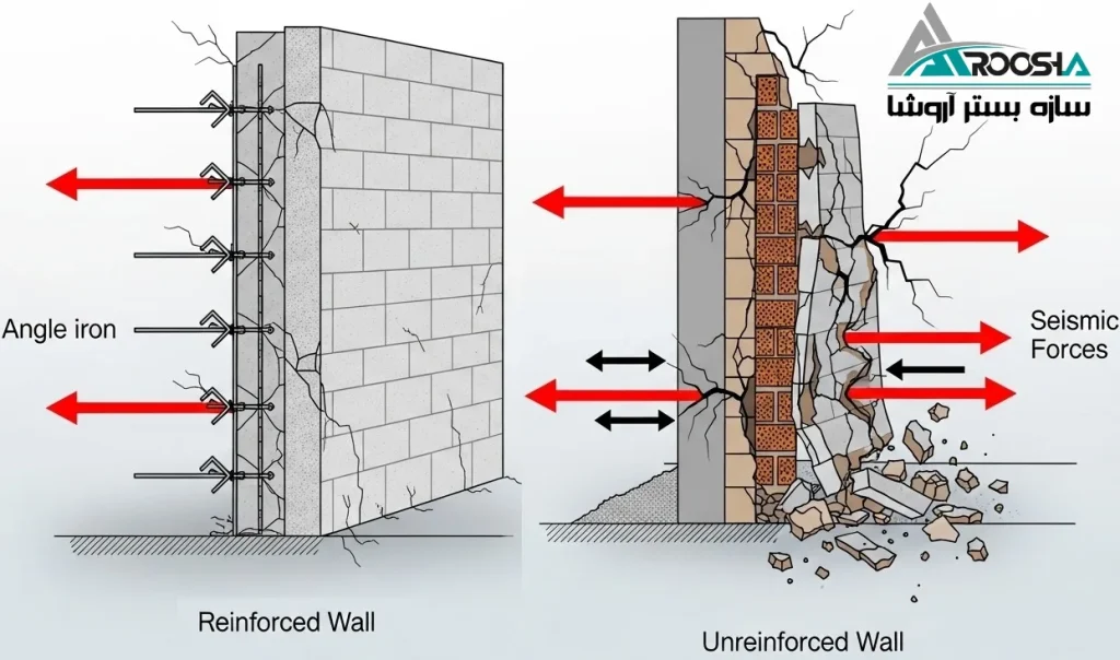 wall_post_earthquake_comparison