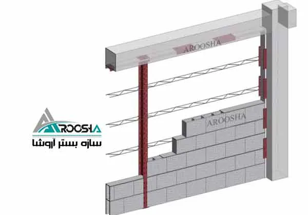 خرید میلگرد بستر در تهران