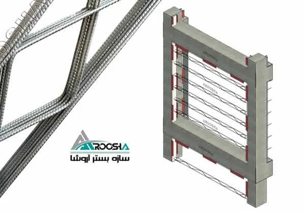 میلگرد بستر در تهران