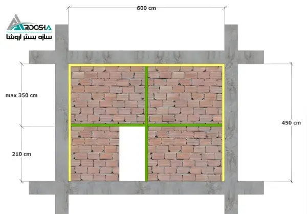 اجرای وال پست اطراف بازشوها