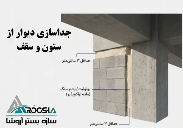 اجرای وال پست بلوک سیمانی