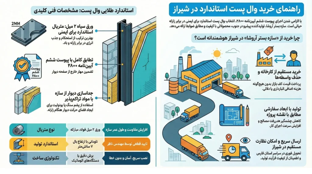 وال پست در شیراز
