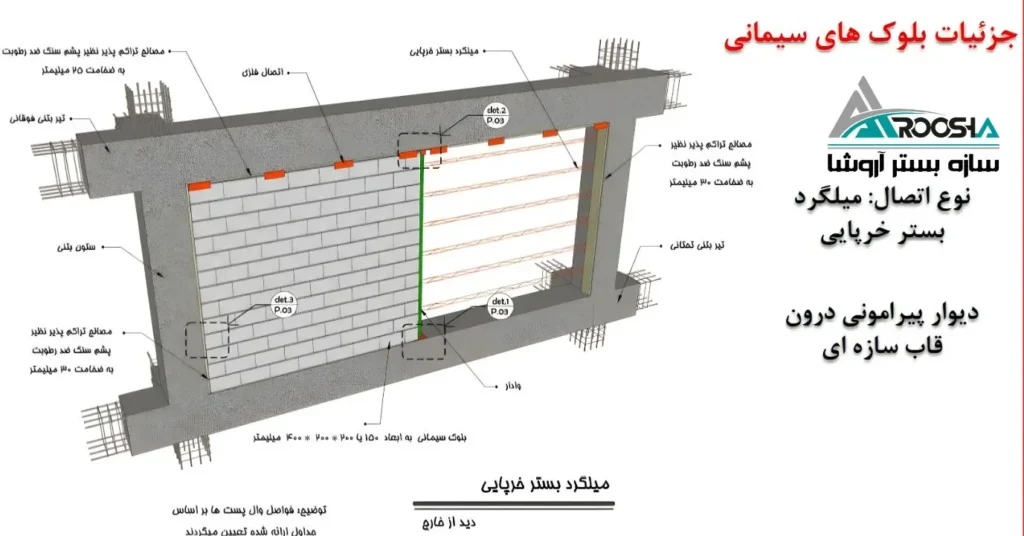 قوانین اجرای وال پست آجر