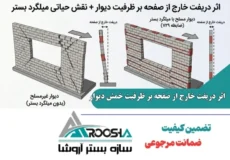 اثر دریفت خارج از صفحه بر ظرفیت خمش دیوار و نقش میلگرد بستر