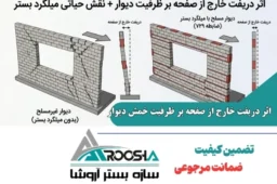 اثر دریفت خارج از صفحه بر ظرفیت خمش دیوار و نقش میلگرد بستر