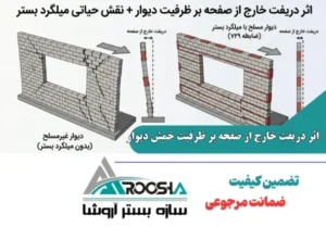 اثر دریفت خارج از صفحه بر ظرفیت خمش دیوار و نقش میلگرد بستر