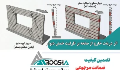 اثر دریفت خارج از صفحه بر ظرفیت خمش دیوار و نقش میلگرد بستر