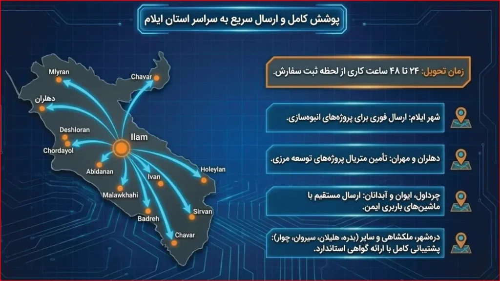 خرید میلگرد بستر در استان ایلام