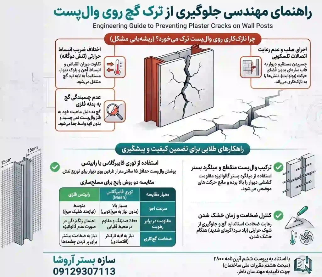 راهنمای_جلوگیری_از_ترک_گچ