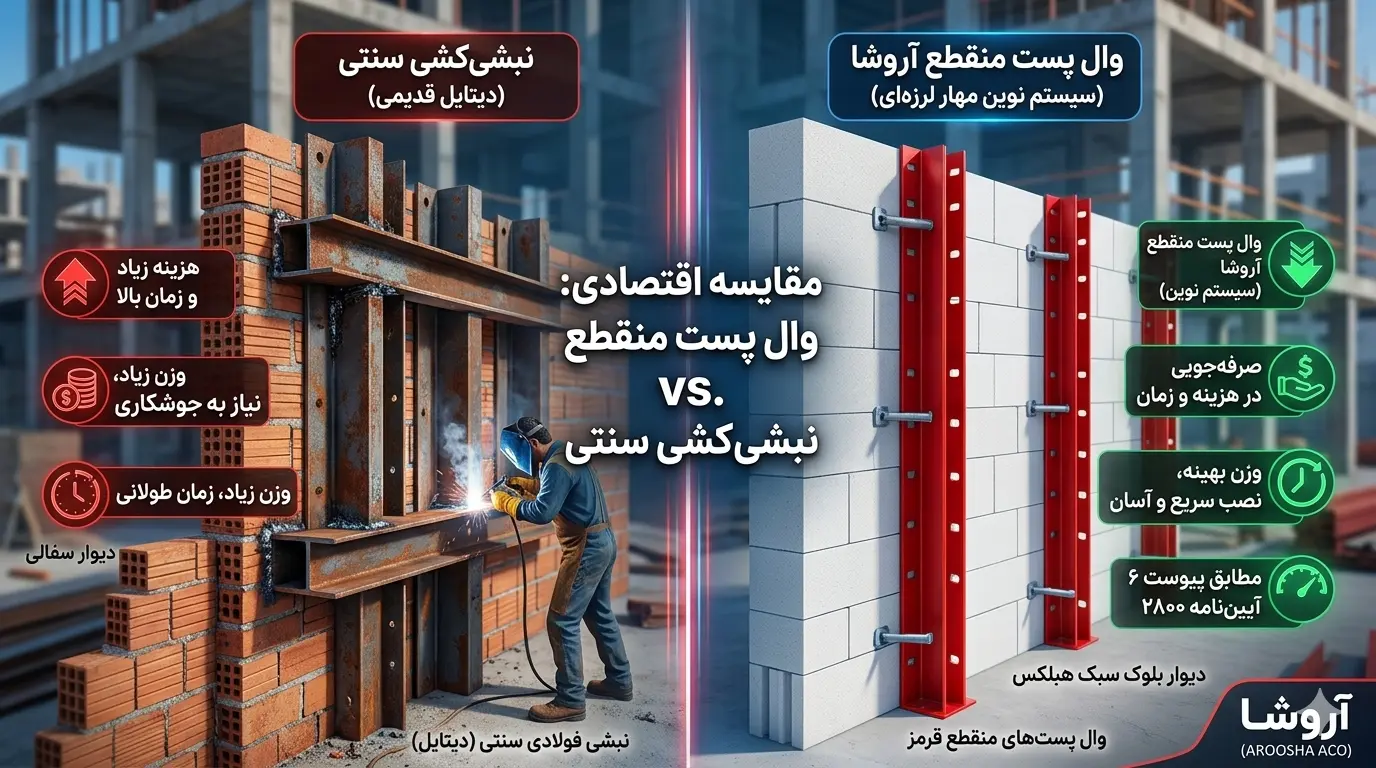 مقایسه اقتصادی وال پست منقطع با نبشی‌کشی سنتی (بررسی کاهش هزینه‌ها)