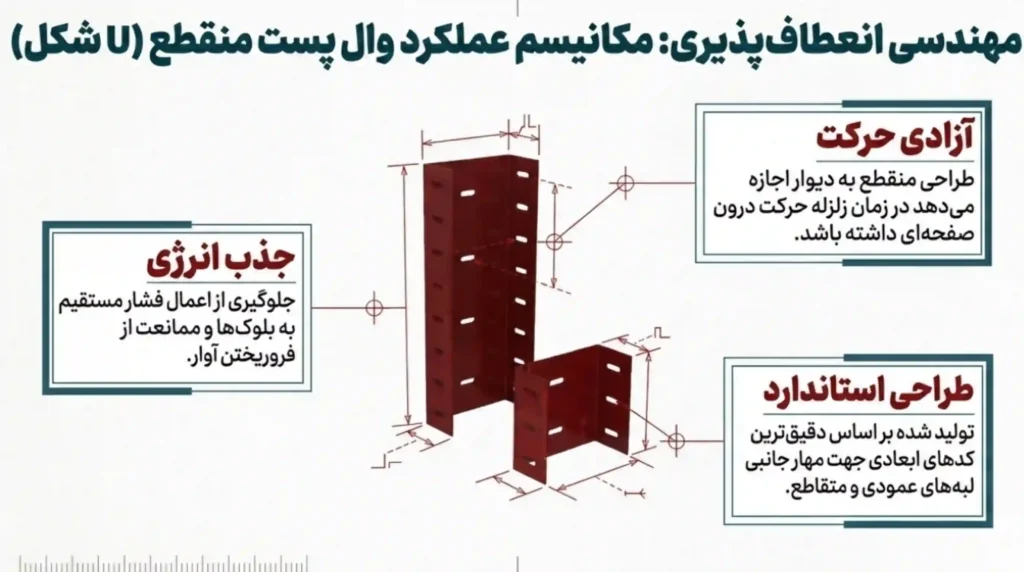 وال پست اردبیل