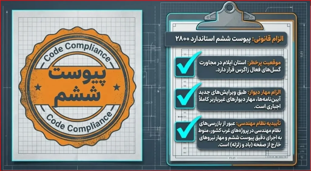 والپست در ایلام