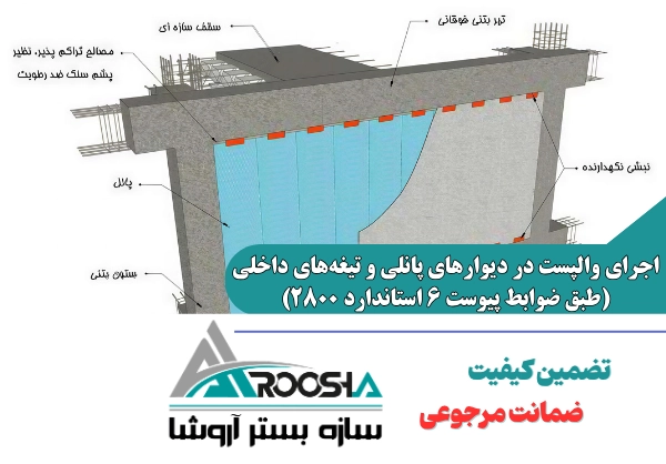 اجرای والپست در دیوارهای پانلی