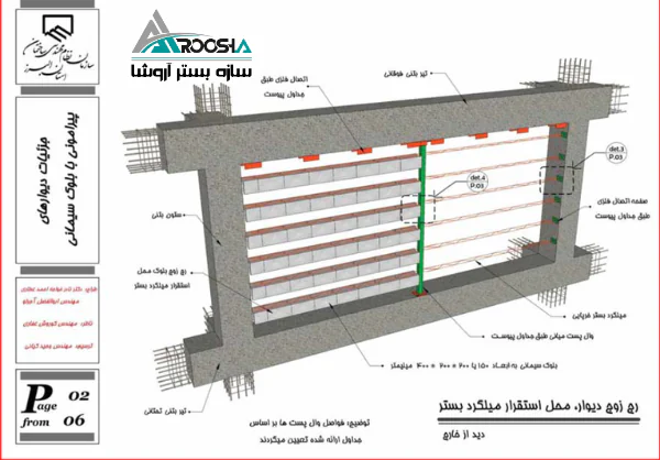 عکس دتیل آموزش اجرای وال پست دیوارهای خارجی