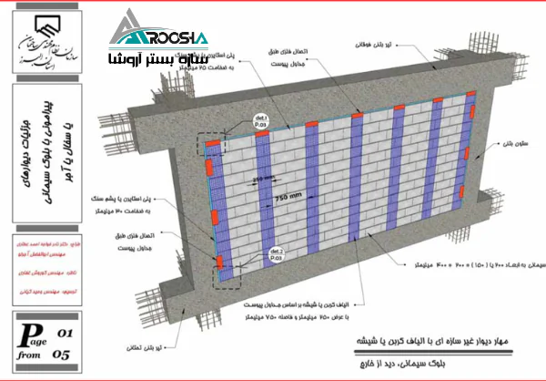 رعایت فاصله جداسازی